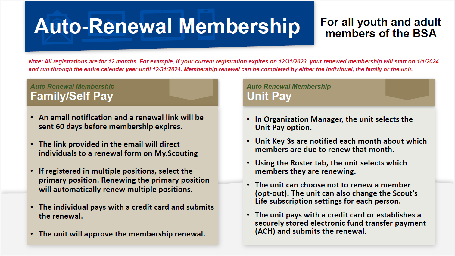 membership-renewal-infographic