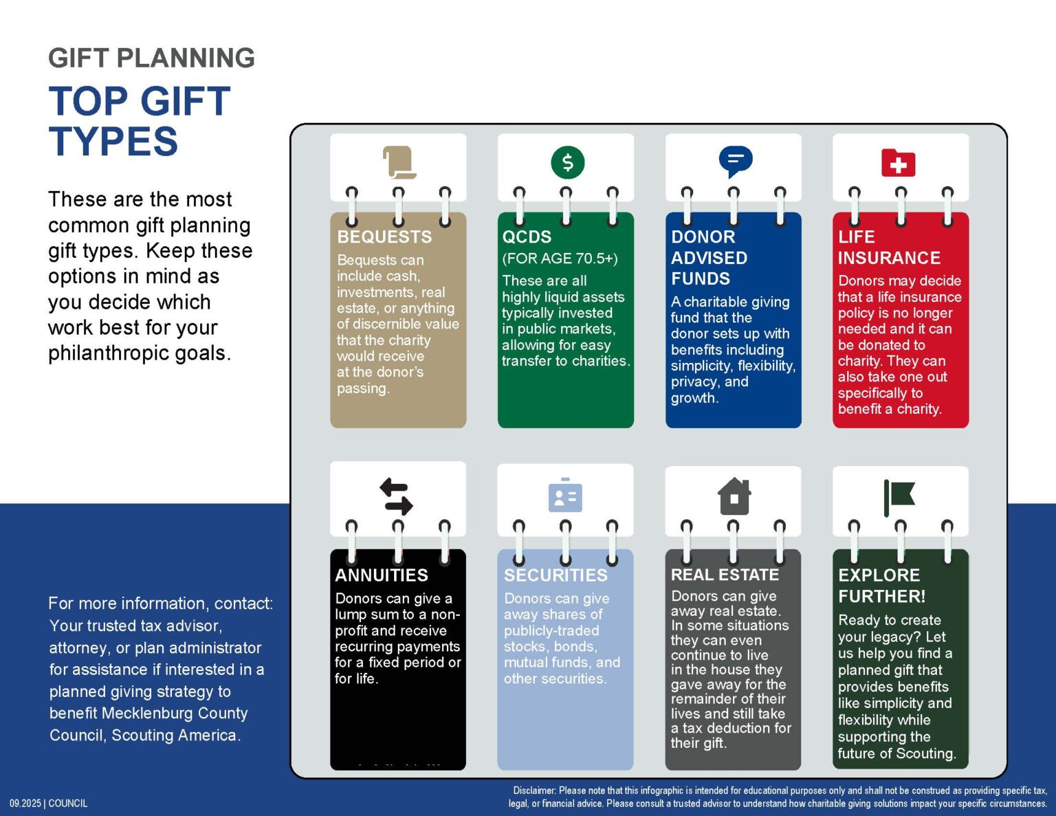 gift planning top gift types